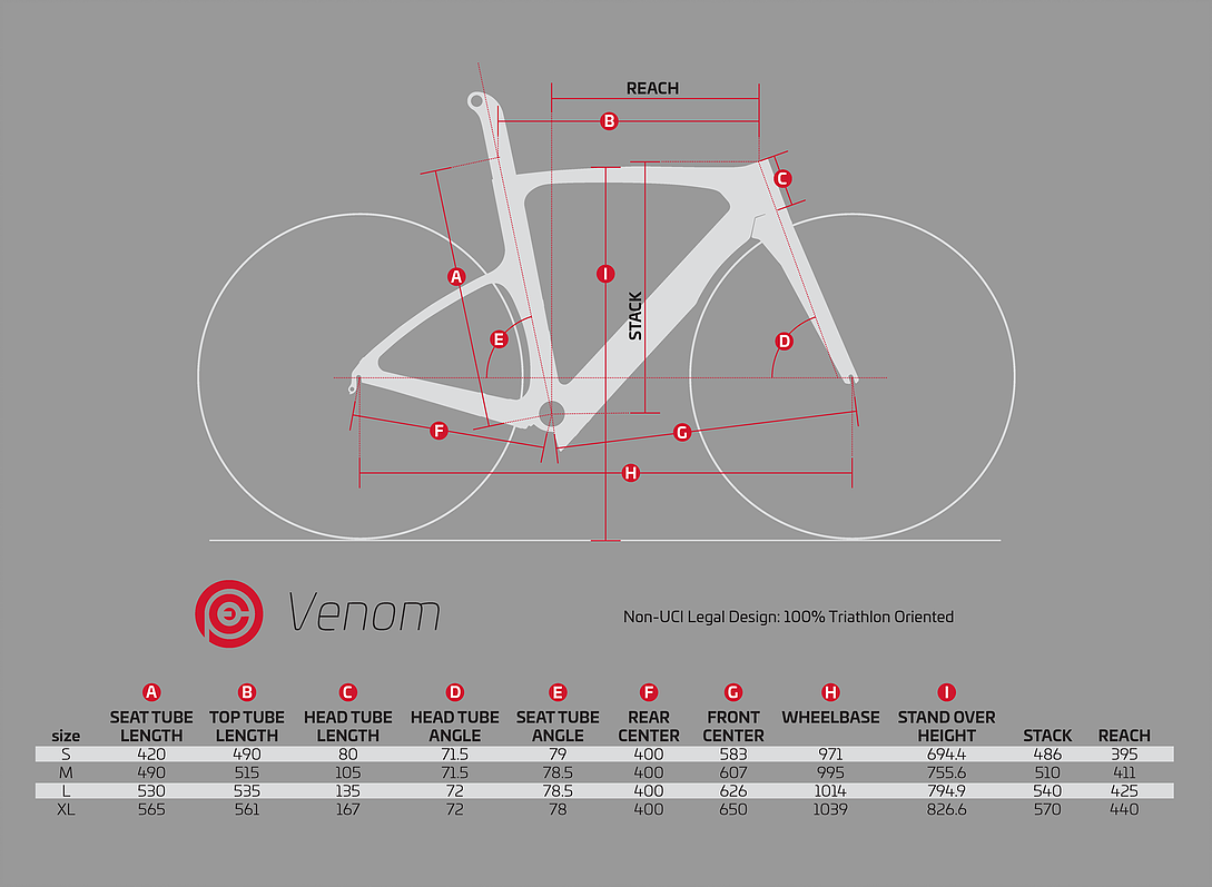 Ceepo Venom