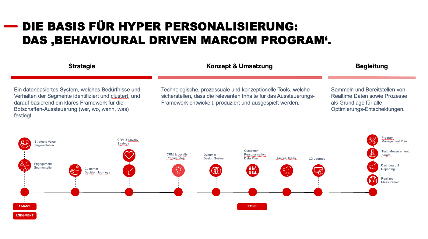 DB Regio Program Idea