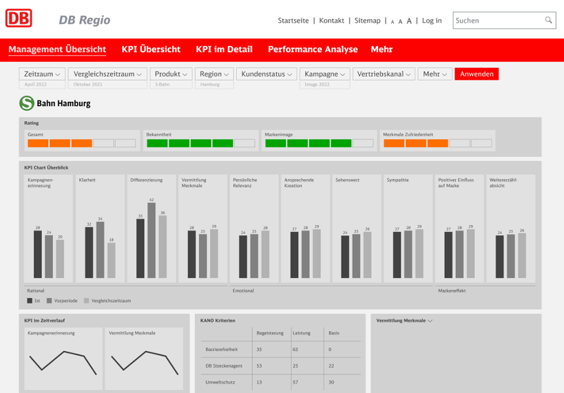 DB Regio Dashboard